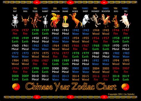 人生起伏图|八字五行和人生起伏圖 Chinese Astrology